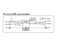 Roland Pro AV RUBIX22 USB Audio Interface 2-In/2-Out for PC/MAC/IPAD - Image 4