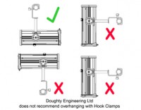 Doughty T20901 TV Hook Clamp 48mm Tube with Lynch Pin SWL 150kg Black - Image 2