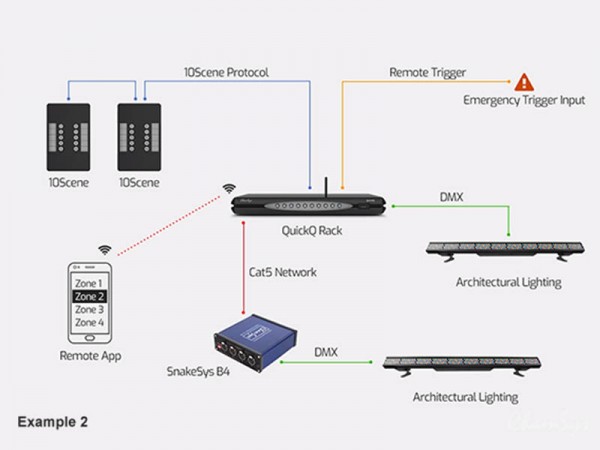 ChamSys SnakeSys Diagram