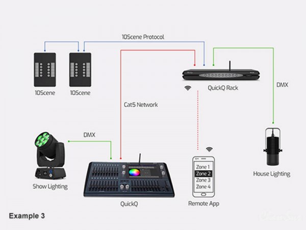 ChamSys SnakeSys Diagram