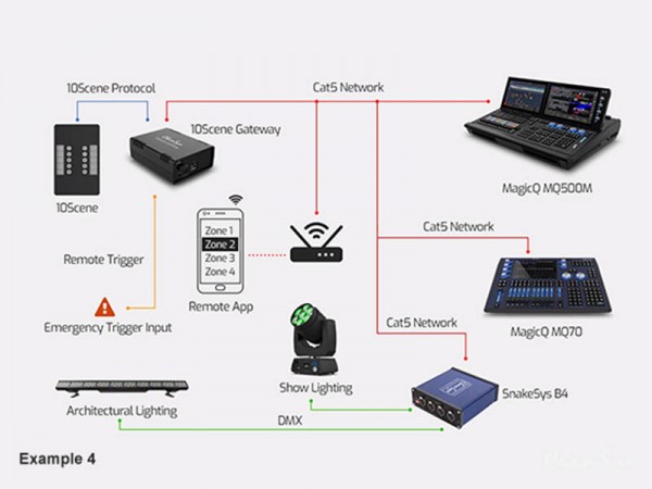 ChamSys SnakeSys Diagram