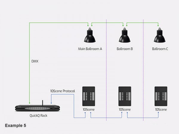 ChamSys SnakeSys Diagram