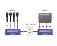 Radial Catapult Mini TX 4-Channel CAT-5 Audio Snake Transmitter XLRF - Image 9