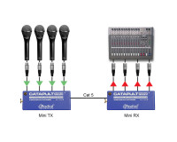 Radial Catapult Mini RX 4-Channel CAT-5 Audio Snake Receiver XLRM - Image 7