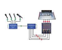 Radial Catapult RX4 4-Ch CAT-5 Audio Snake Receiver with Balanced Out  - Image 6