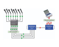 Radial Catapult RX4 4-Ch CAT-5 Audio Snake Receiver with Balanced Out  - Image 8