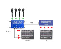 Radial Catapult TX4 4-Ch CAT-5 Audio Snake Transmitter with Balanced IO  - Image 4