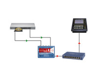 Radial DiNET DAN-TX2 2-Channel 4 bit/96kHz Digital to Analogue Converter - Image 9