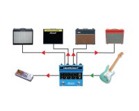 Radial Headlight Four-Output Guitar Amp Selector - Image 7