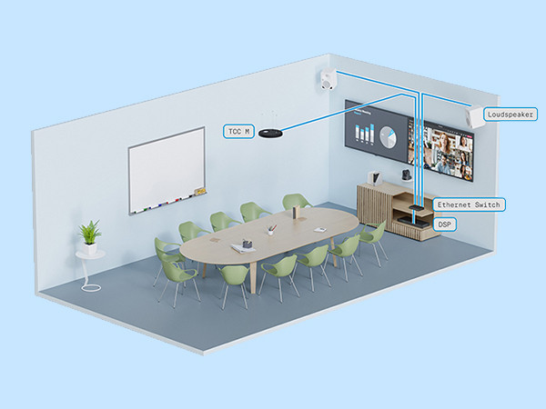 Sennheiser TeamConnect Ceiling Medium Room Diagram