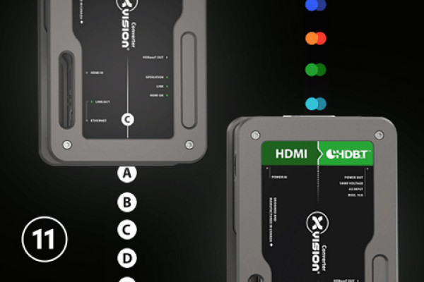 xVision On-Field Colour and Letter IDs